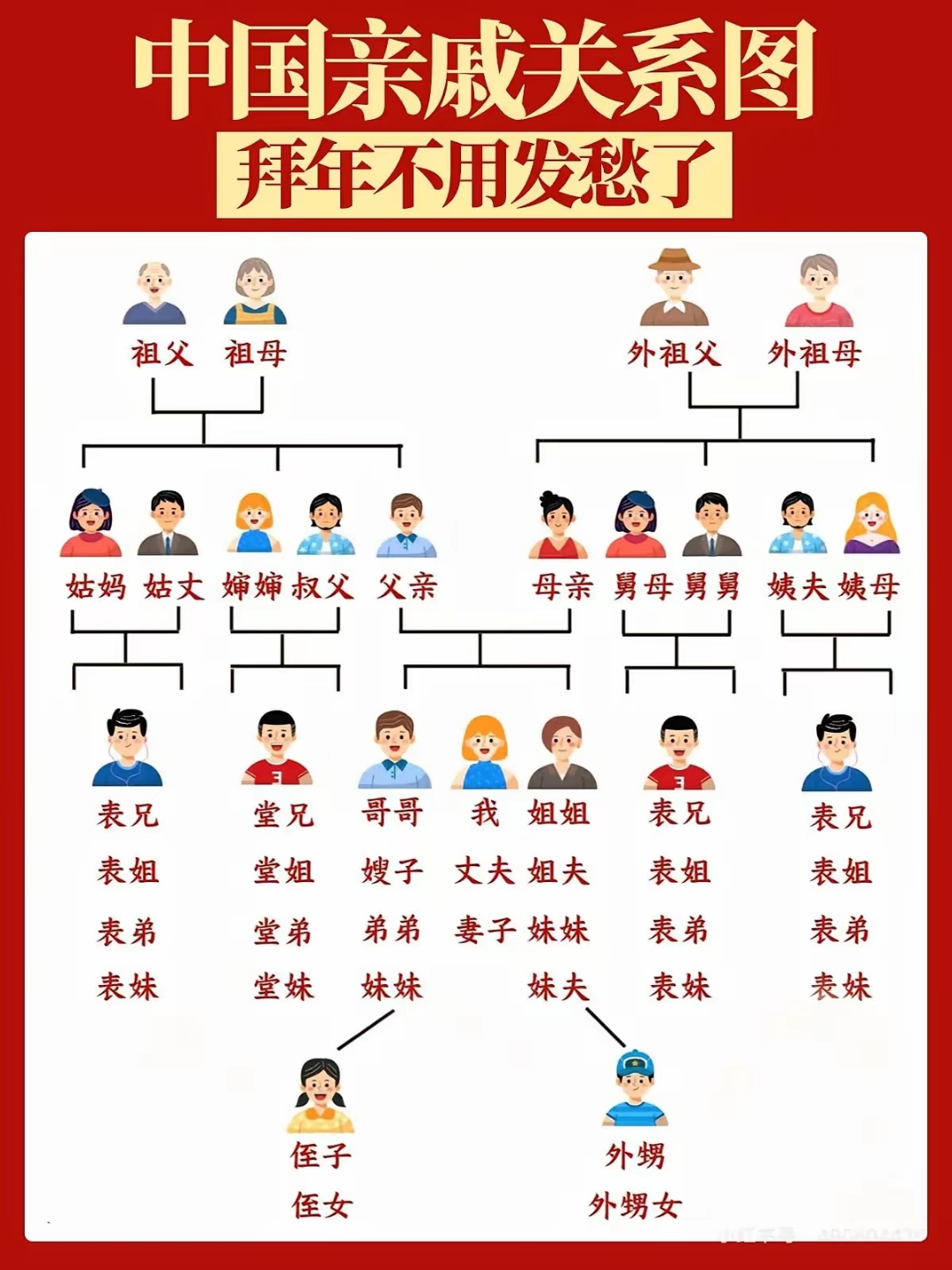 爸爸的大还是叔叔的大爸爸的与叔叔的，谁的大，谁的小？
