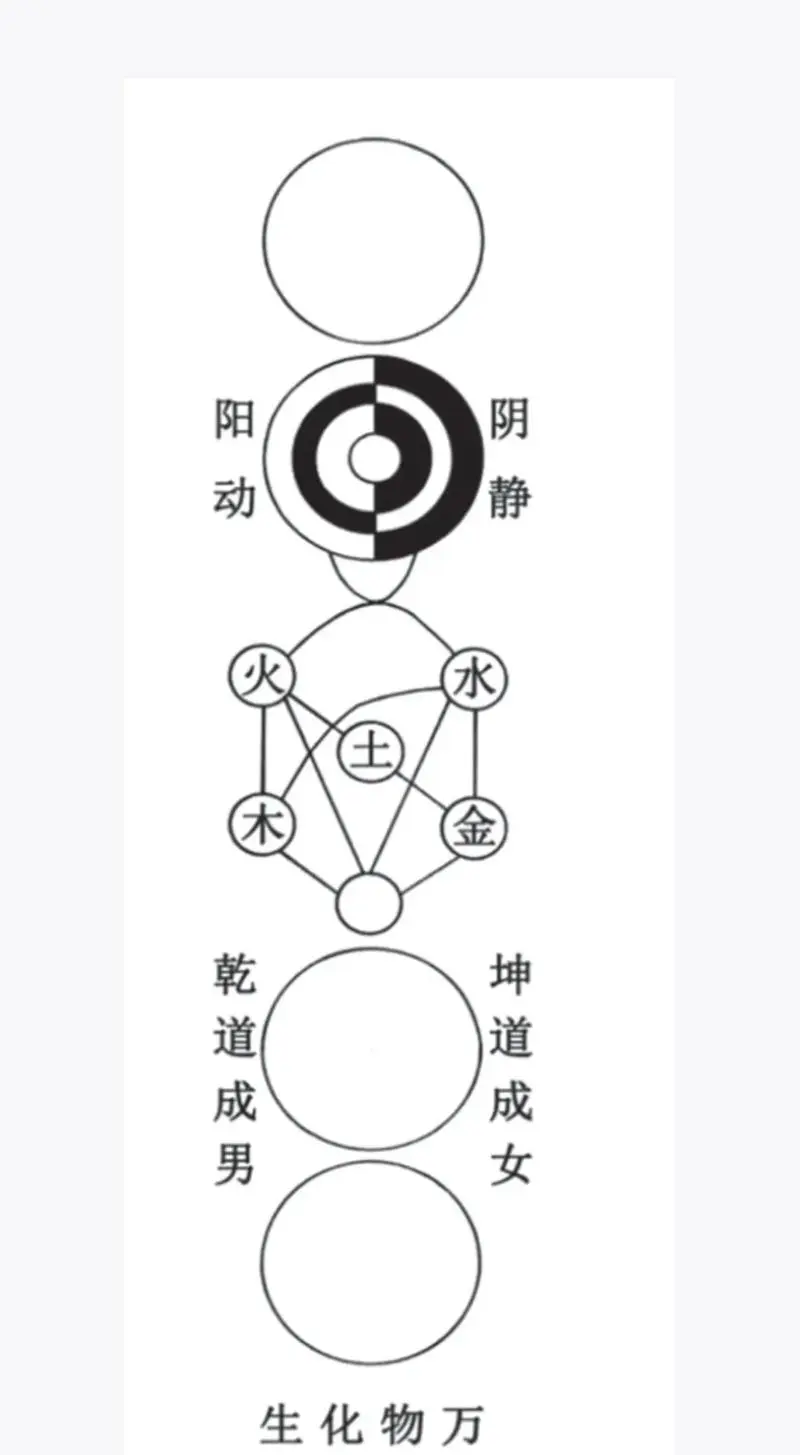 阴阳合体的武功叫什么阴阳合体的哲学与文化解读-第2张图片