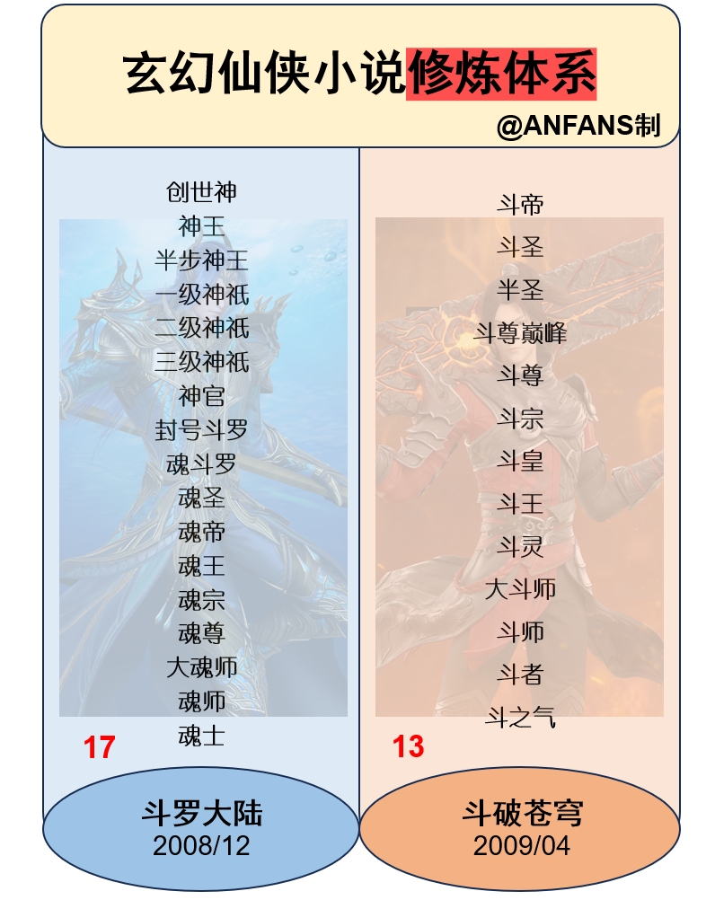 大仙侠修真模拟器攻略指南