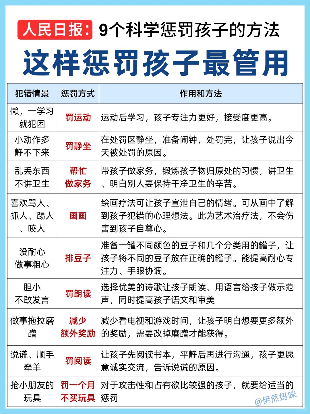 自我惩罚，如何正确面对和保护自己的隐私