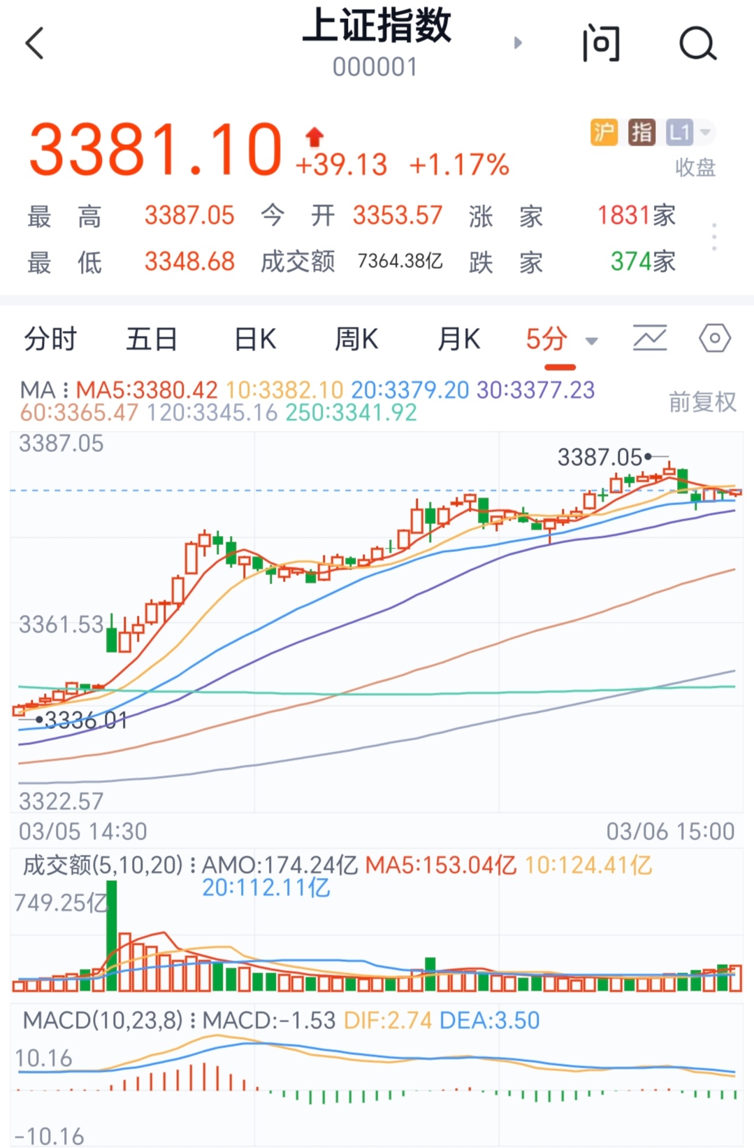 中文在线5月22日快速反弹中文在线5月22日快速反弹——市场复苏的积极信号-第2张图片