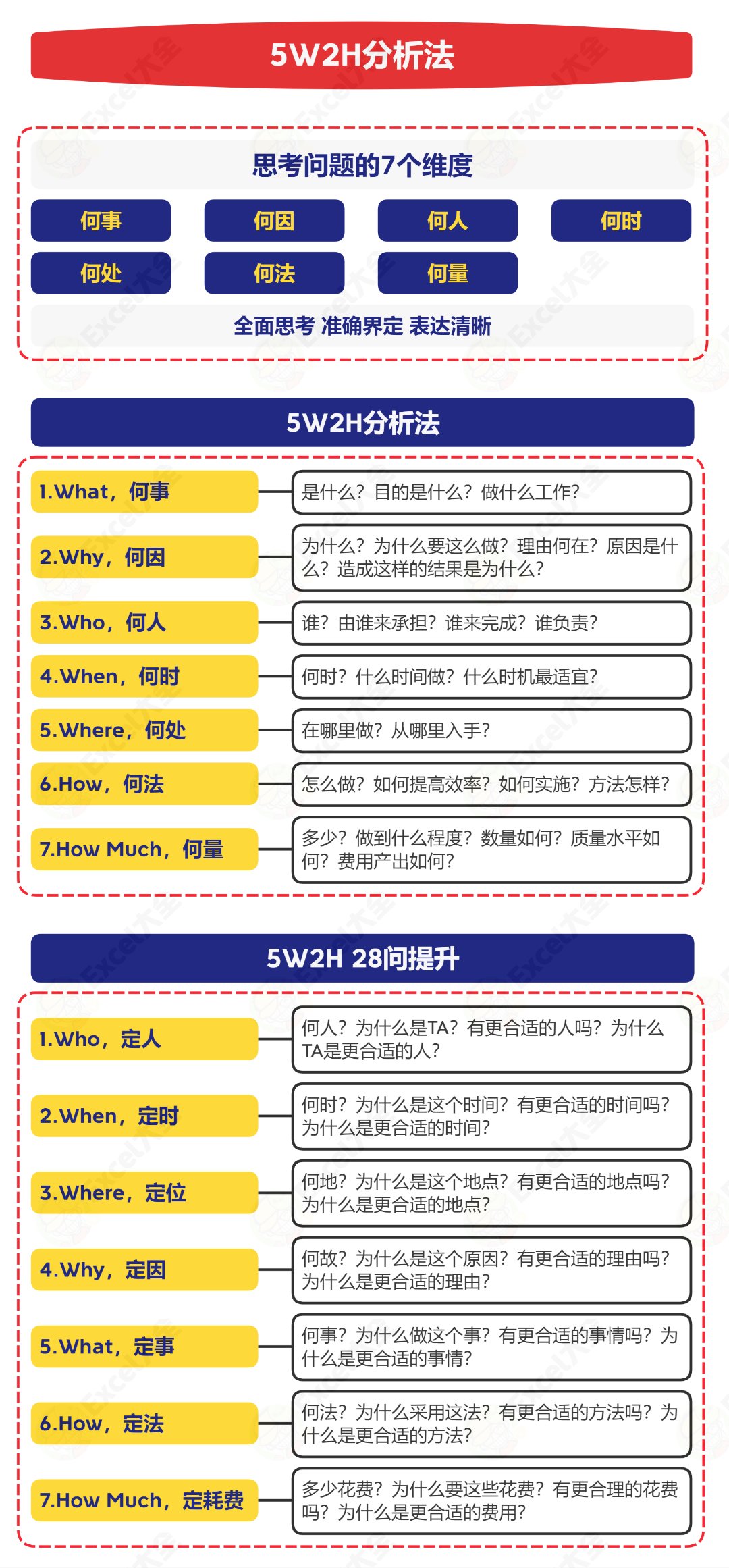 自W到高C方法自W到高C方法，全面解析与实用指南