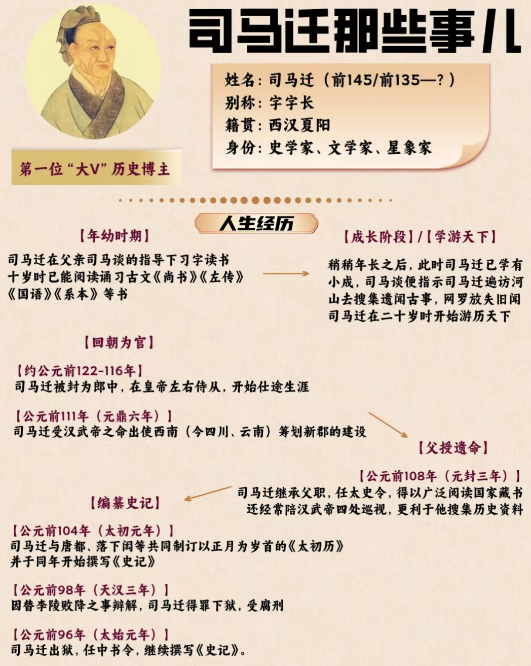 菲尔——一位传奇人物的故事-第2张图片