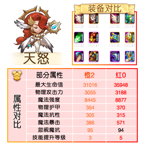 刀塔传奇巫医怎么样好用吗刀塔传奇巫医，角色解析与玩法攻略-第3张图片