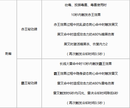韩服剑灵软件配置要求是什么韩服剑灵软件配置要求详解-第1张图片