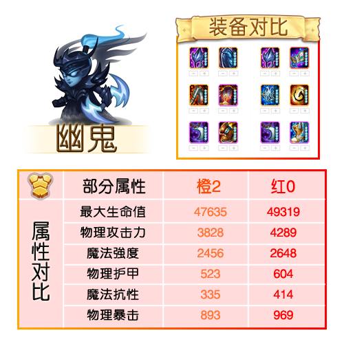 刀塔传奇巫医怎么样好用吗刀塔传奇巫医，角色解析与玩法攻略