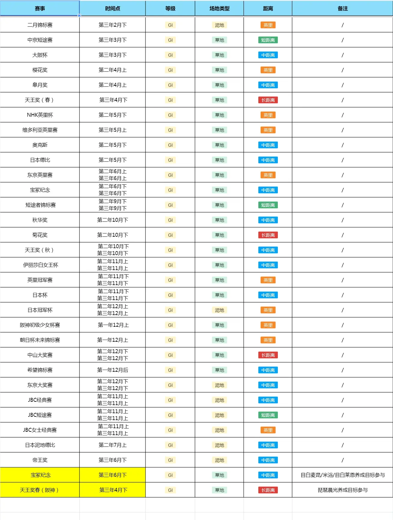 赛马娘事件查询赛马娘事件查询指南-第1张图片