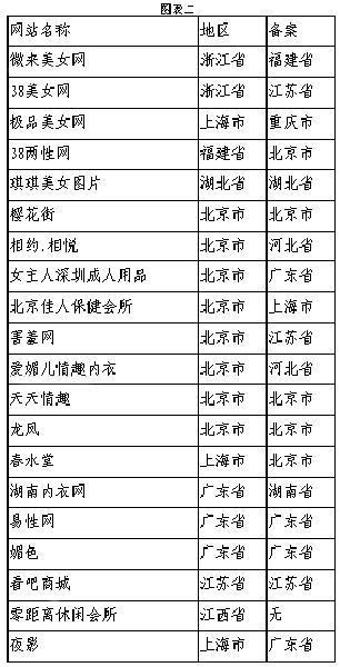 淫品色淫品色，理解与应对网络色情信息的挑战-第2张图片