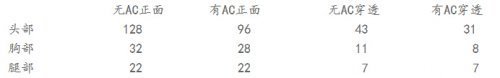 cf怎么刷永久枪CF游戏攻略，如何刷永久枪