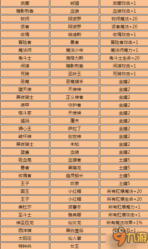 不思议迷宫阿瑞斯的手迹怎么得探索不思议迷宫，阿瑞斯手册的神秘之旅