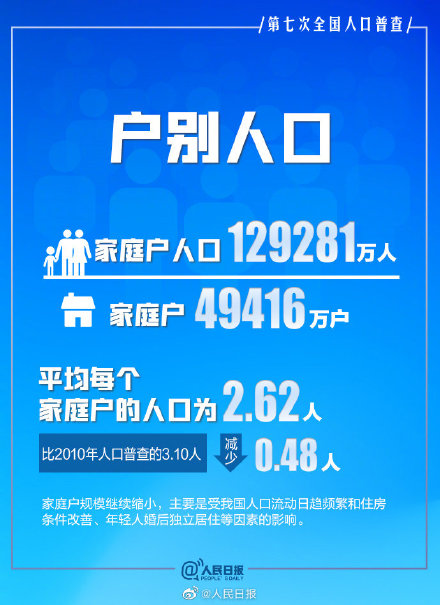 全国有多少人叫丽华的名字全国人口姓名统计，有多少人叫XX-第1张图片
