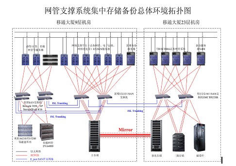 构建完美优惠顾客销售系统-第2张图片