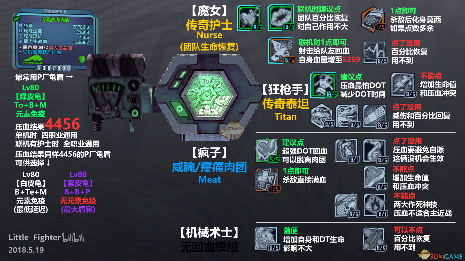 无主之地2加点模拟器无主之地2游戏攻略，深度解析加点策略