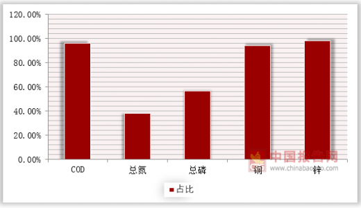 美国畜禽CROPROATION，美国人的农业与养殖业的新篇章