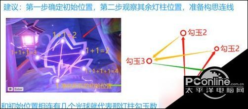 神里屋敷的秘密，破除结界之旅-第1张图片