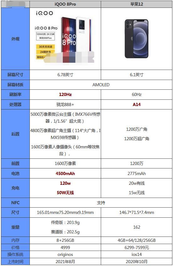 苹果12配置参数表详解-第2张图片