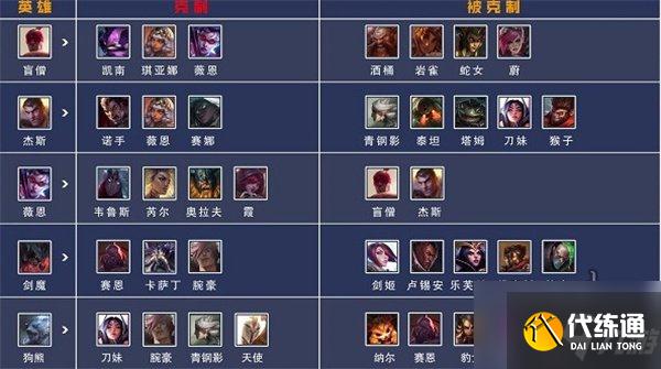 LOL虚空恐惧出装攻略-第1张图片