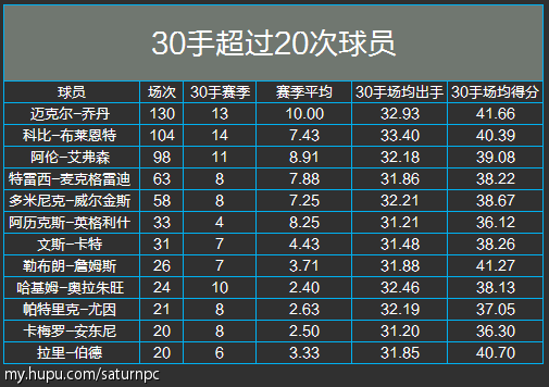 NBA 2K14游戏闪退问题解析-第3张图片