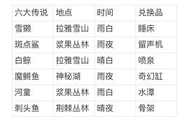 河童的垂钓秘籍