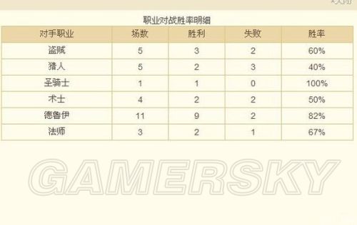咆哮德卡组，炉石传说中的绿色狂潮