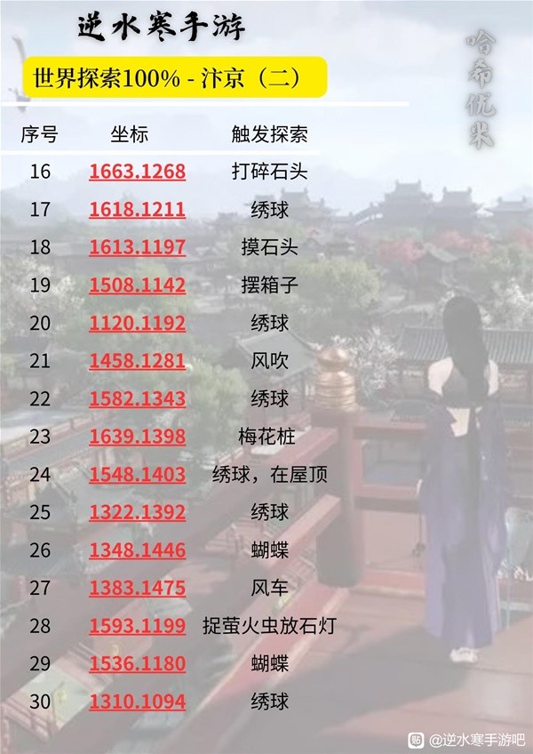 电车之狼R秘籍，探索与攻略