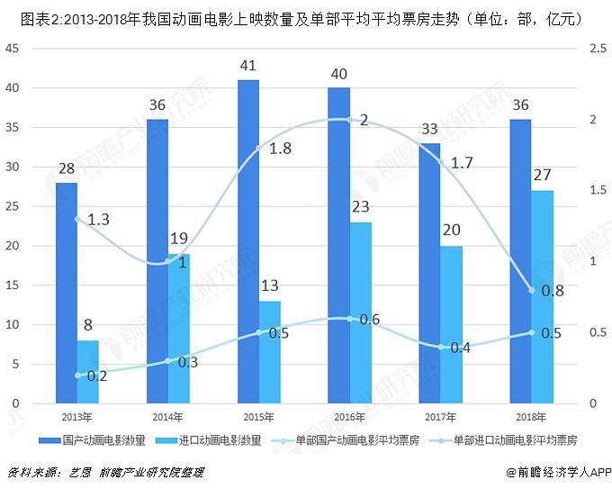 国产十八禁电影突破两亿大关，市场现象与文化探讨
