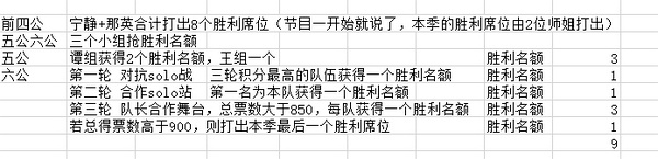 脑残公寓攻略，轻松掌握通关秘籍