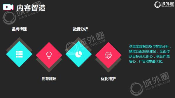 F2抖音短视频APP，富二代的娱乐世界-第2张图片