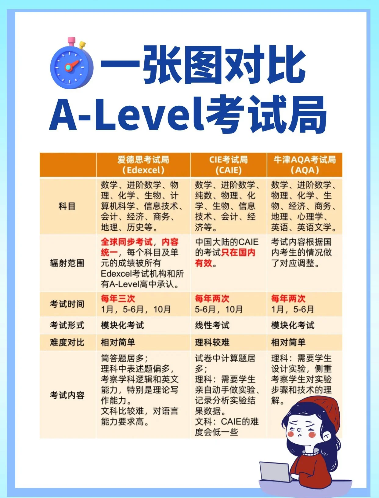 解析A级，究竟是三级还是二级？-第1张图片