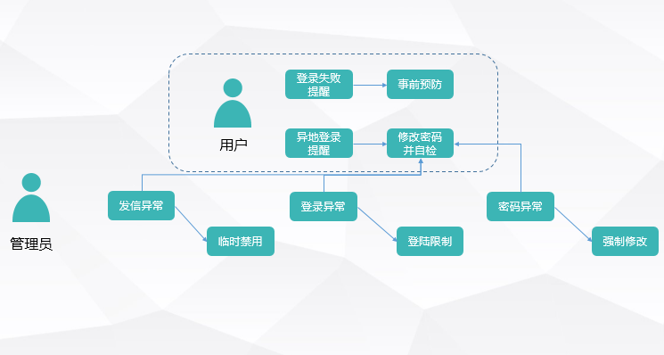 账号金库升级工具账号金库升级，安全、便捷与高效的新体验-第3张图片