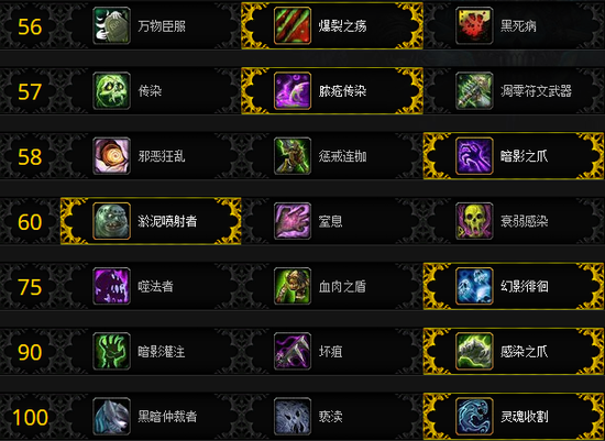 死亡骑士输出天赋，深度解析与策略探讨