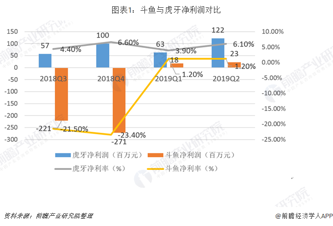 虎牙内部信回应与斗鱼合并虎牙内部信回应与斗鱼合并的深度解析-第3张图片