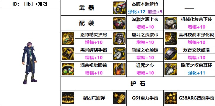 dnf男机械二觉加点DNF男机械二觉技能加点攻略-第2张图片