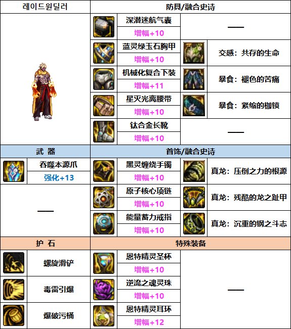 DNF男街霸，独特的战斗风格与技能解析-第1张图片