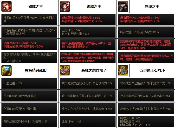 dnf复仇者pk连招教学DNF复仇者PK连招攻略-第3张图片
