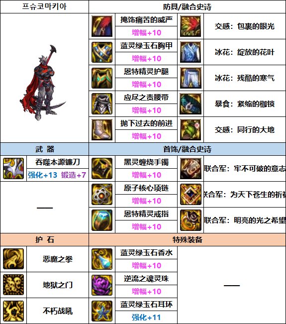 dnf复仇者pk连招教学DNF复仇者PK连招攻略