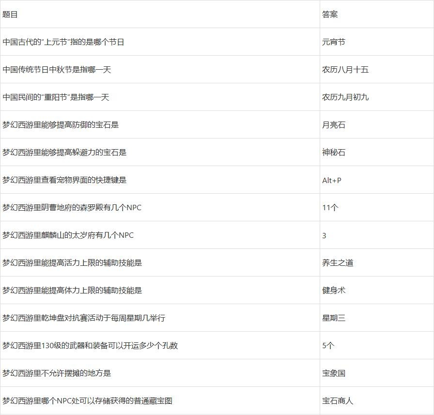 梦幻西游元宵节答案是什么梦幻西游元宵节答案揭秘