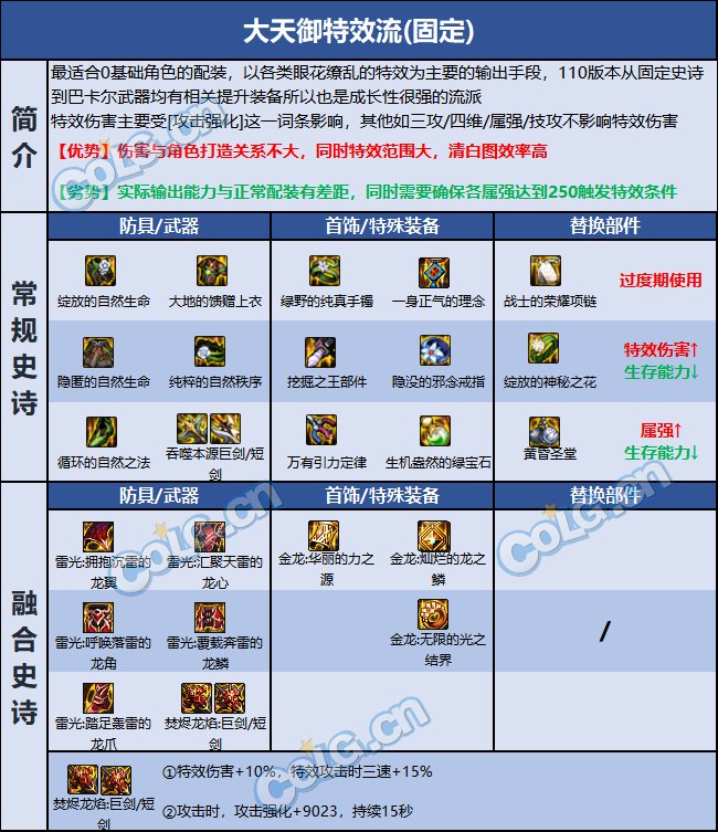 DNF黑暗武士技能深度解析