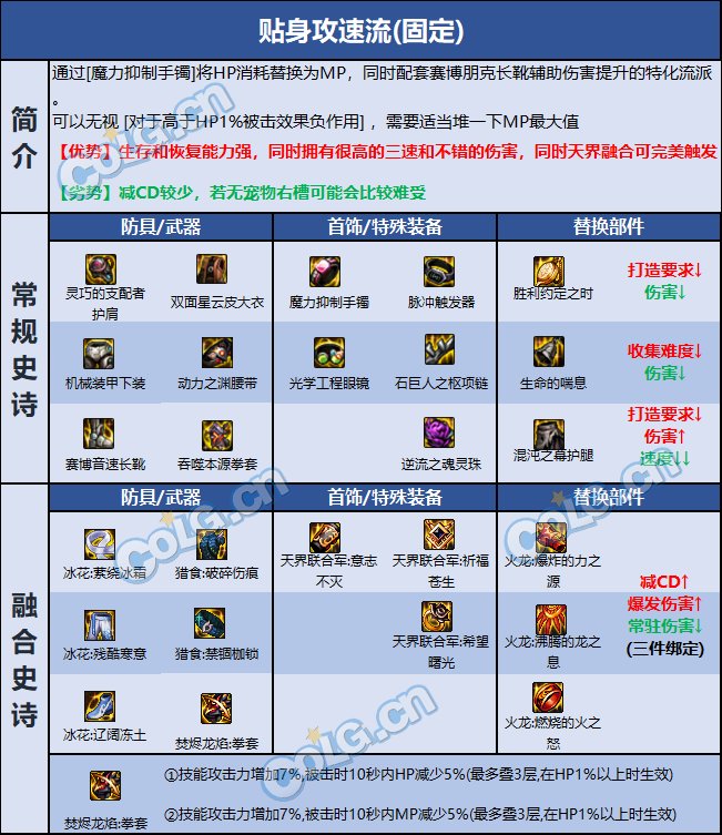 DNF男散打技能详解-第1张图片