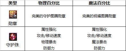 dnf女街霸加点DNF女街霸加点攻略