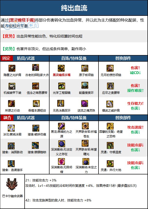 dnf黑暗武士技能DNF黑暗武士技能深度解析-第3张图片