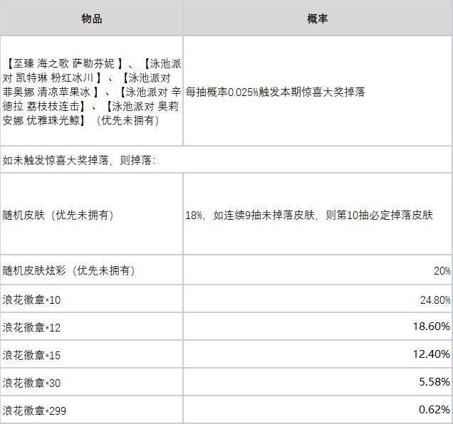 lol成就有什么奖励LOL成就活动，荣耀之路的精彩瞬间-第3张图片