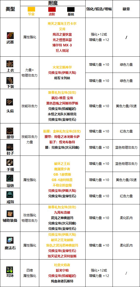 dnf男散打技能展示DNF男散打技能深度解析-第2张图片