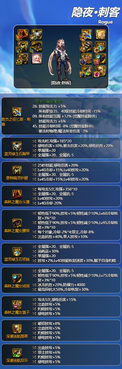 DNF刺客时装，时尚与战斗的完美结合