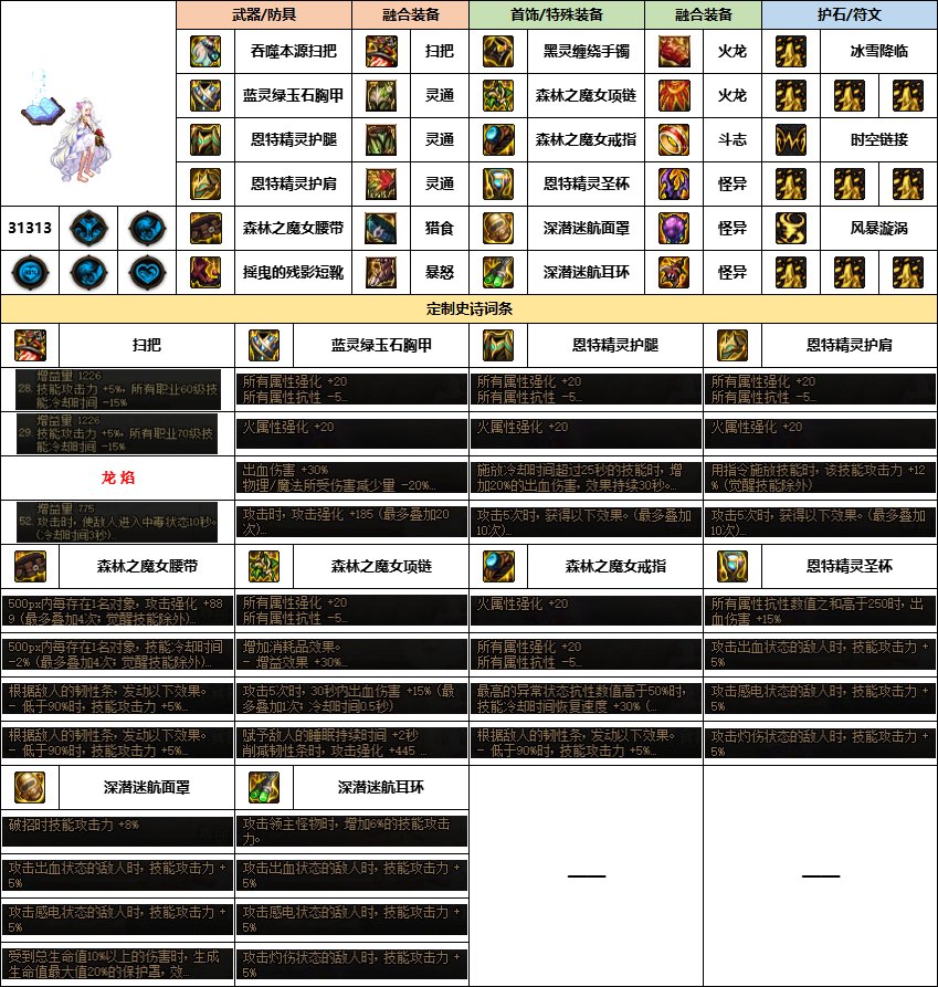 DNF缔造者，转职之路与新篇章
