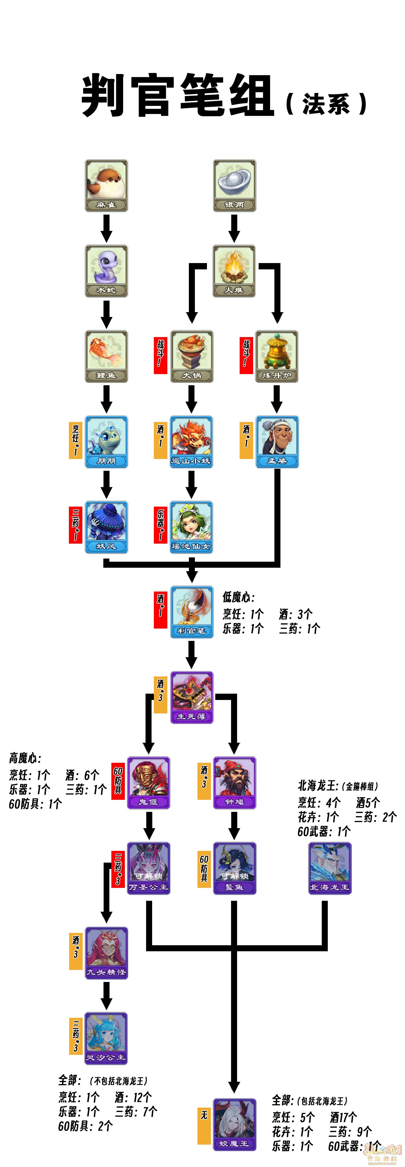 2025梦幻跑商路线与价格梦幻西游跑商攻略，从新手到高手的全面解析-第3张图片