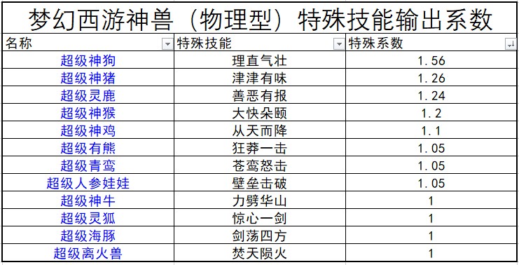 梦幻坐骑任务梦幻坐骑任务，探索与冒险的奇妙旅程-第3张图片