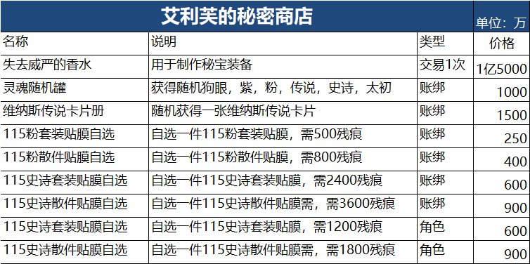 dnf弹药专家是物理还是魔法DNF弹药专家，战斗中的精准射击艺术