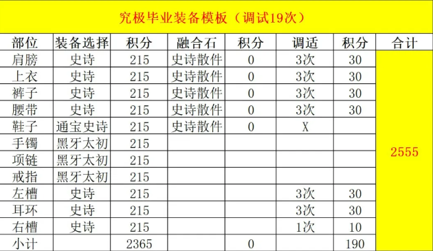 dnf红眼毕业装备DNF中的红色魅力