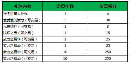 qq三国端午1.5倍QQ三国端午节活动盛况与精彩回顾